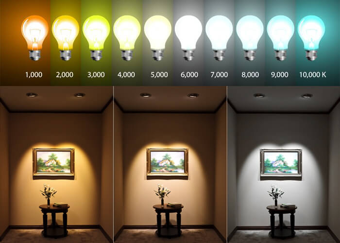 HOW YOU CAN SAVE IMMEDIATELY  WITH LED LIGHTING